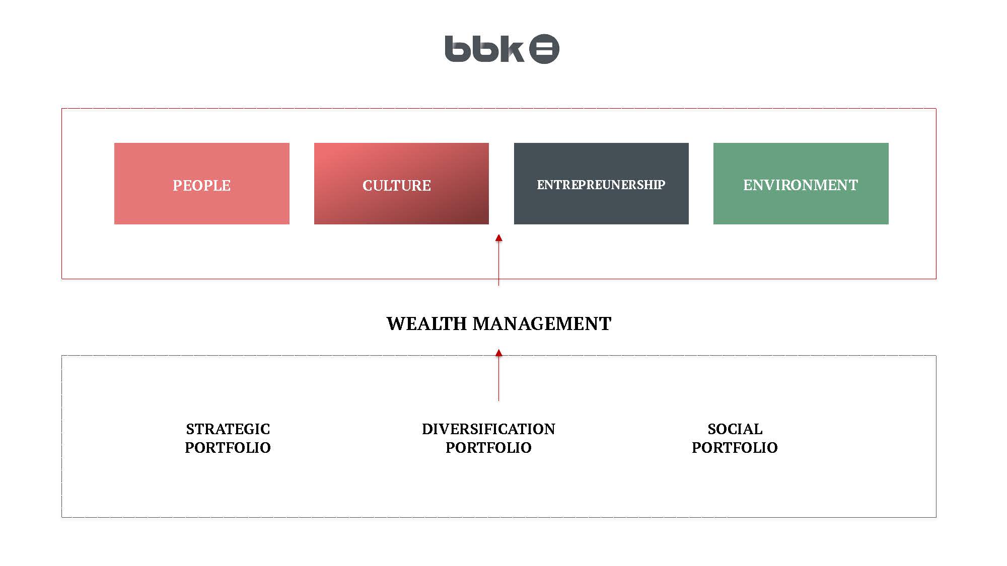 Grafico modelo BBK eN